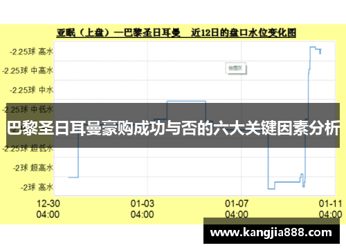 巴黎圣日耳曼豪购成功与否的六大关键因素分析